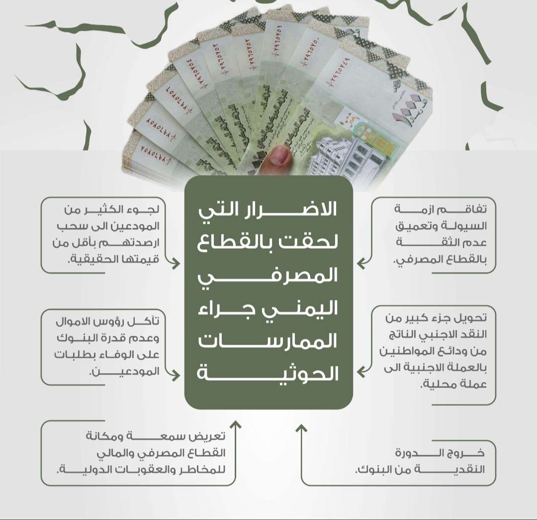 الكشف عن الاضرار التي لحقت بالقطاع المصرفي اليمني جراء الممارسات الحوثية(تفاصيل وفيديوهات)