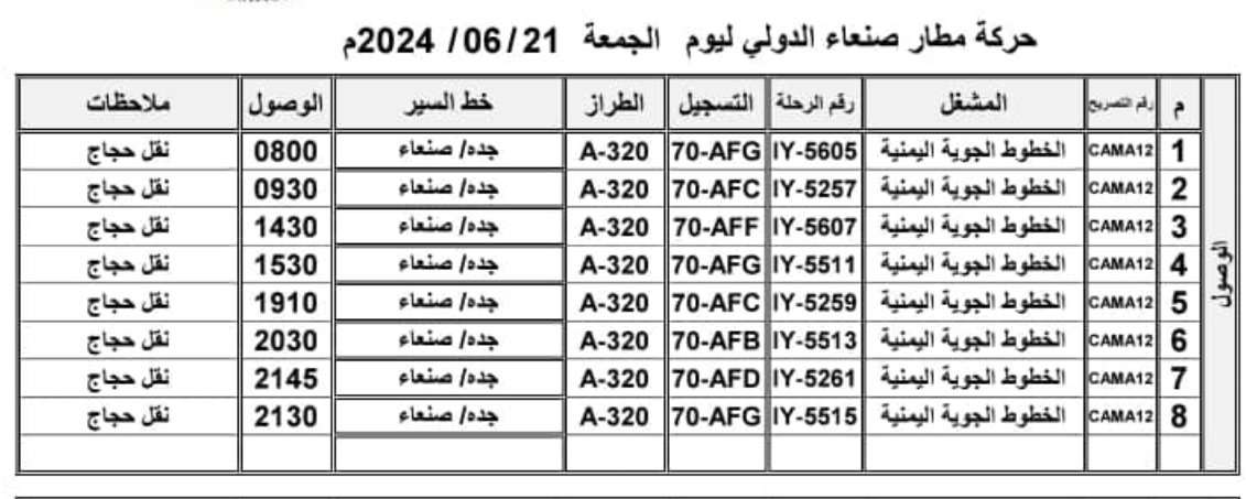 مطار صنعاء يكشف عن امر هام سيصل غدا الجمعة