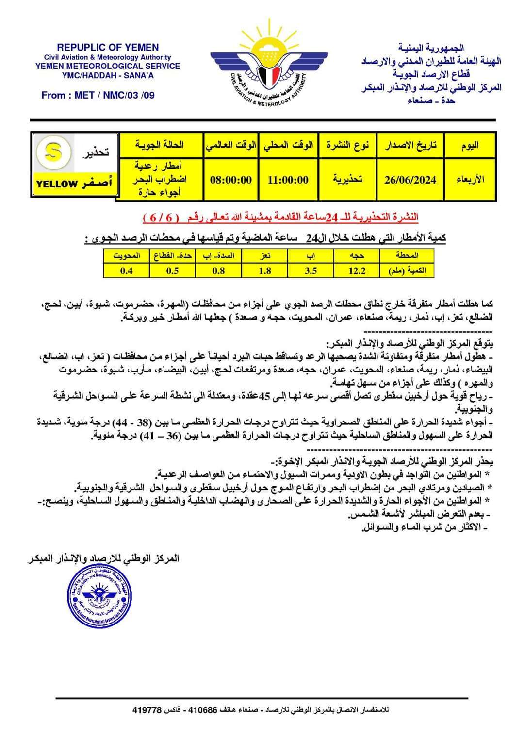 توقعات بهطول أمطار رعدية على هذه المدن