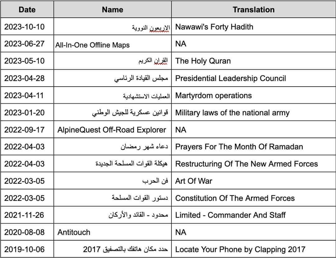 خبير رقمي يكشف الطريقة التي اغتال بها الحوثيين القيادات العسكرية وتجسسهم على الشرعية