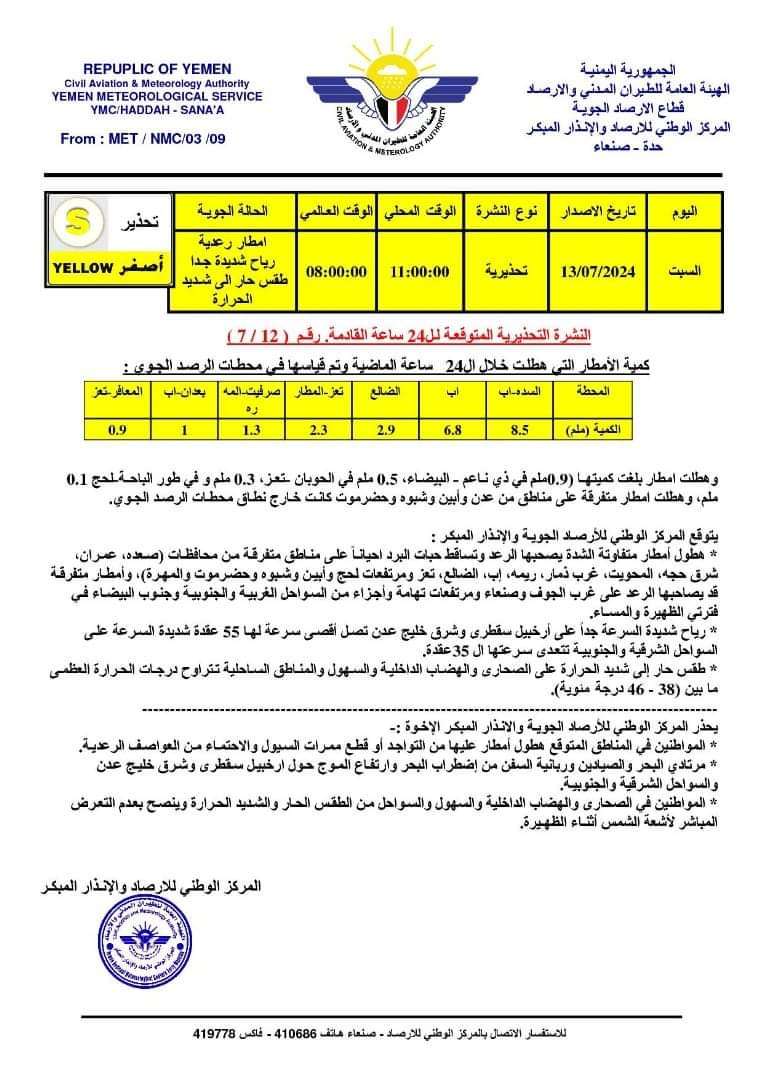 توقعات بهطول أمطار رعدية ورياح شديدة على هذه المدن