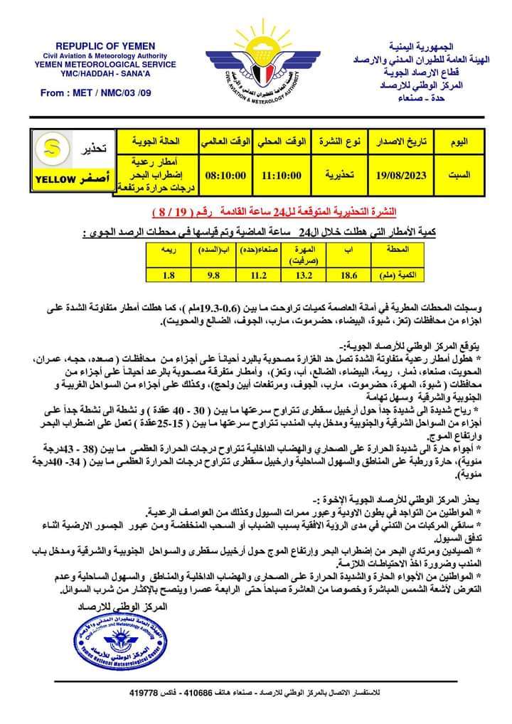 توقعات بهطول امطار رعدية على هذه المحافظات