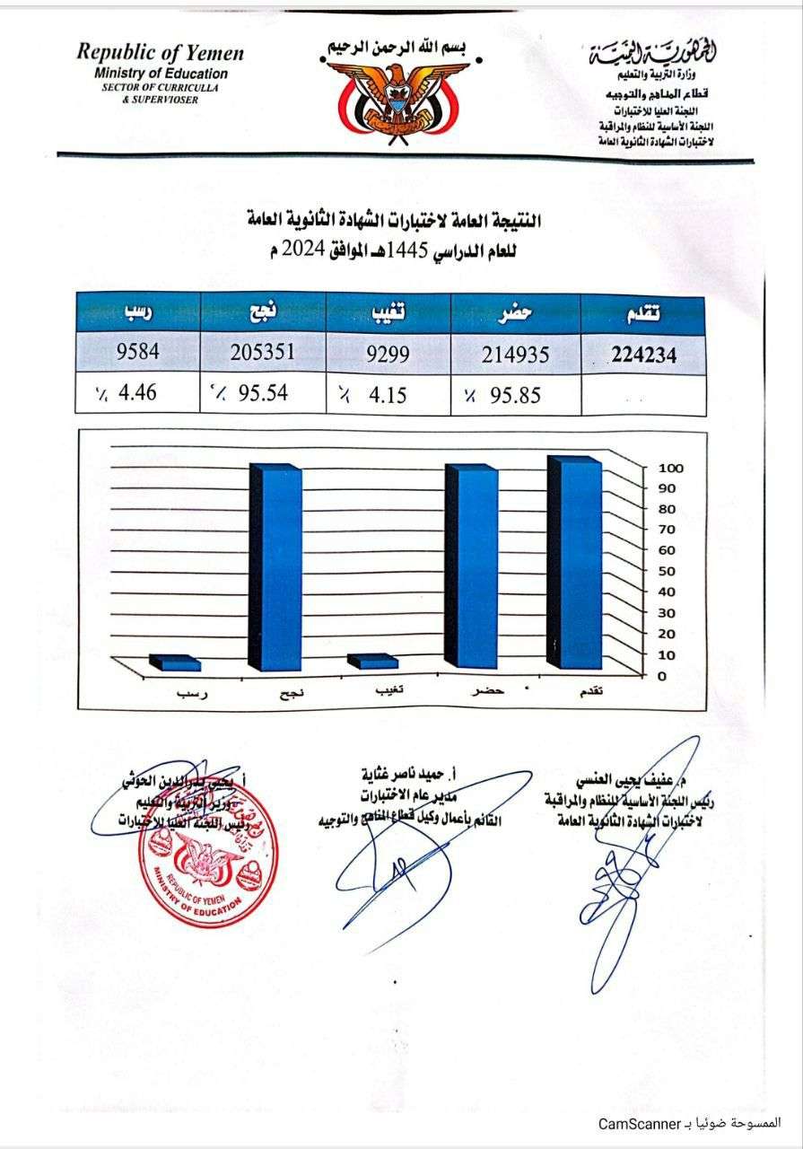 الإعلان عن نتيجة اختبارات الثانوية العامة بنسبة نجاح 95.54 بالمئة