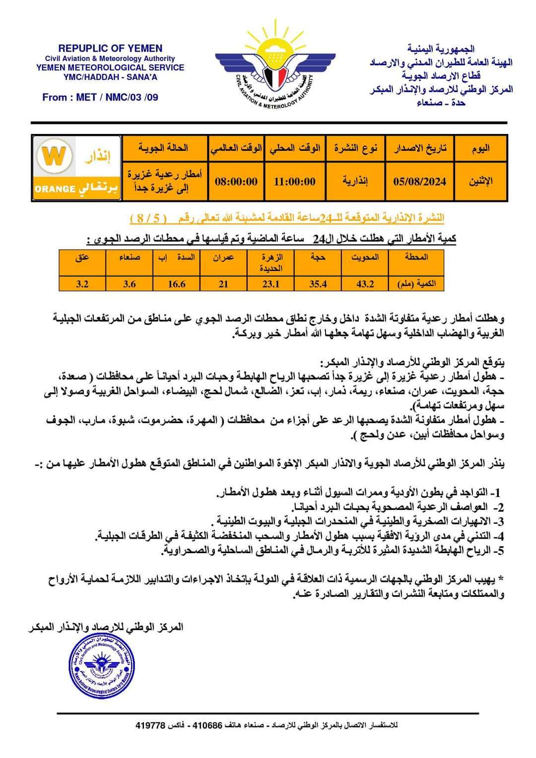 توقعات بهطول أمطار رعدية غزيرة على هذه المحافظات