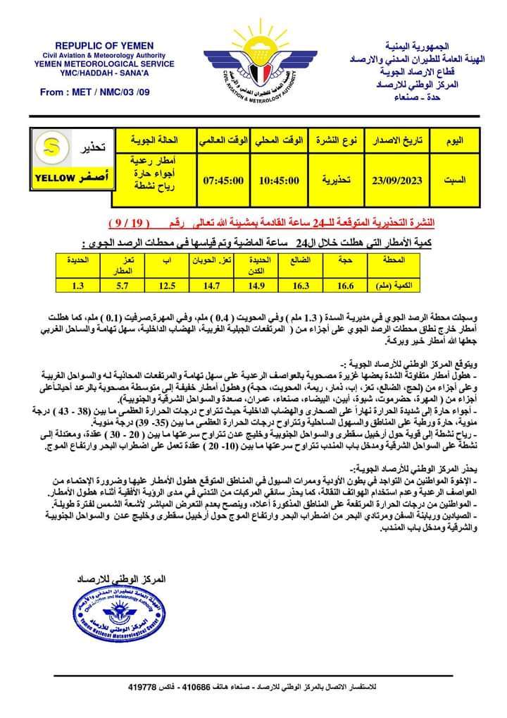 توقعات بهطول أمطار رعدية على هذه المدن في اليمن