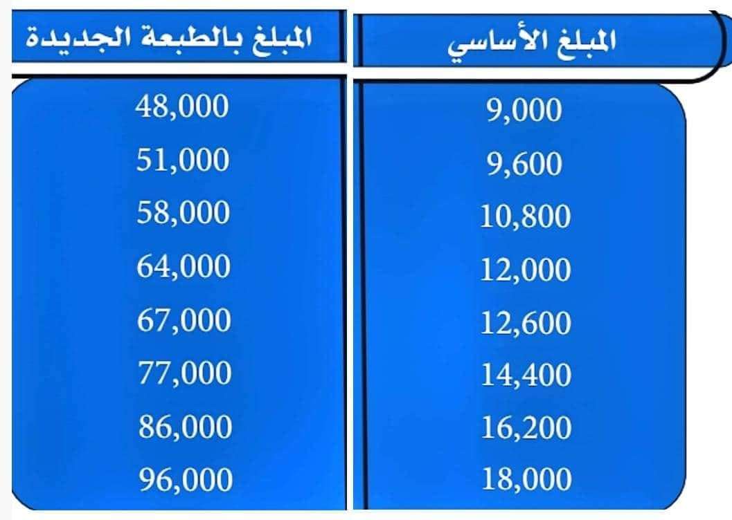 الاعلان عن بدء دورة صرف الحوالات النقدية لهؤلاء في عدن