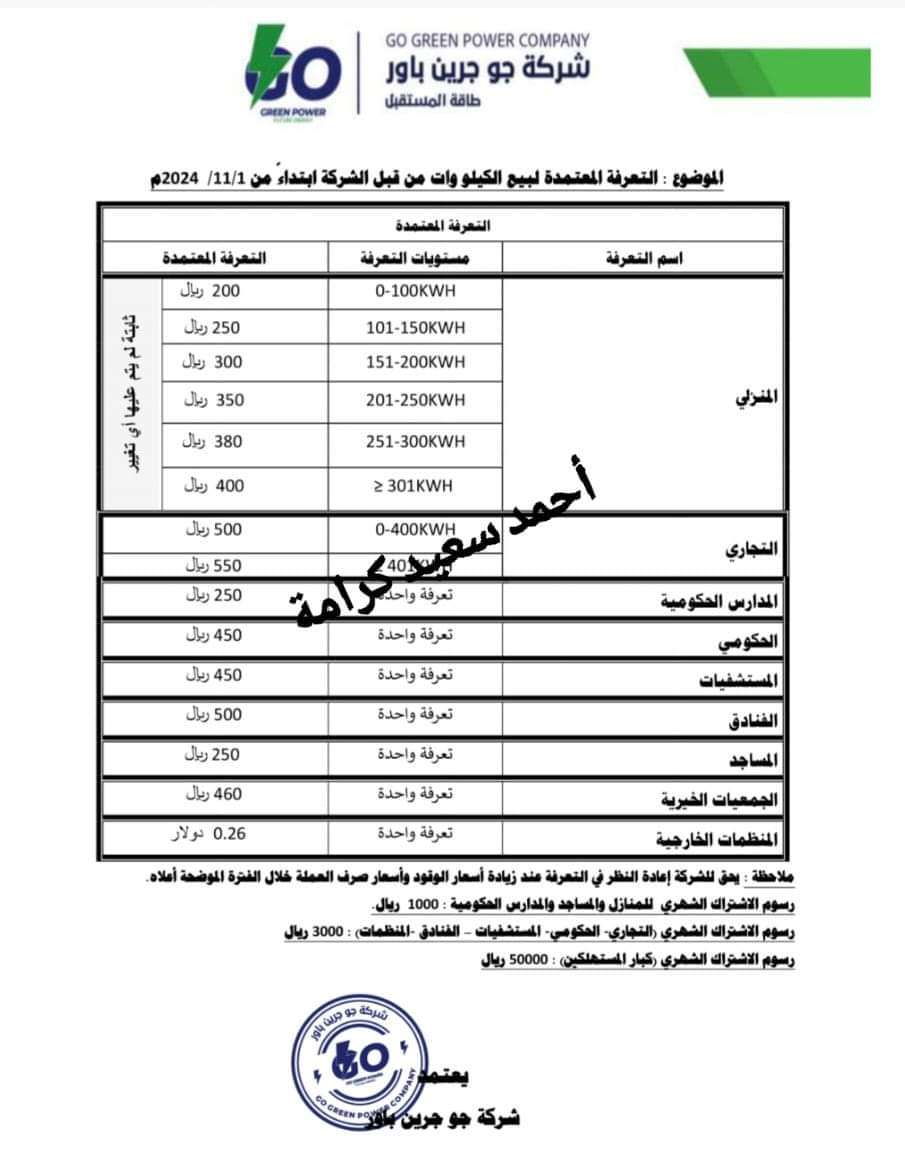 في تطور خطير.. خصخصة الكهرباء