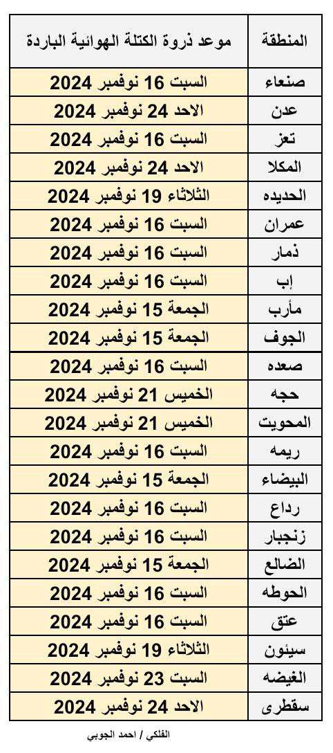 الجوبي يوجه تحذيرات شديدة ويدعو إلى حالة تأهب عاجلة