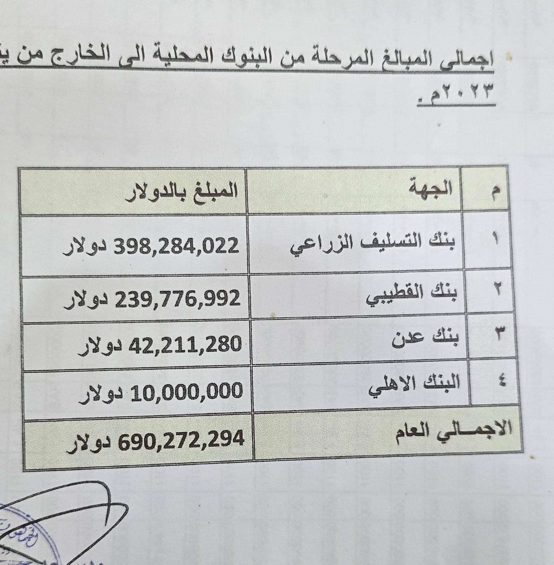 الكشف عن امر صادم بشان حقيقة تهريب المليارات عبر مطار عدن