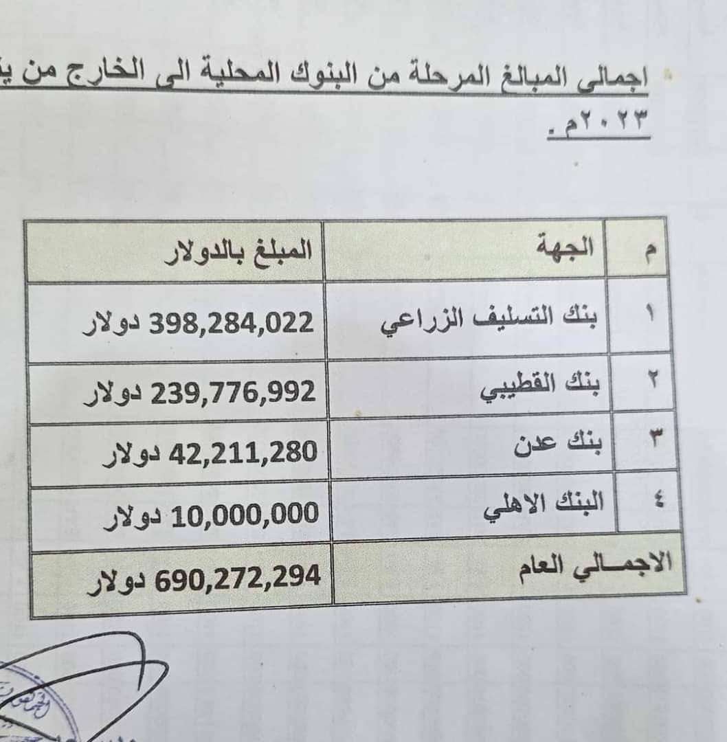 عاجل:الاتحاد الجنوبي لمكافحة الفساد يتبرأ من بيان فادي باعوم عقب فضيحة مطار عدن