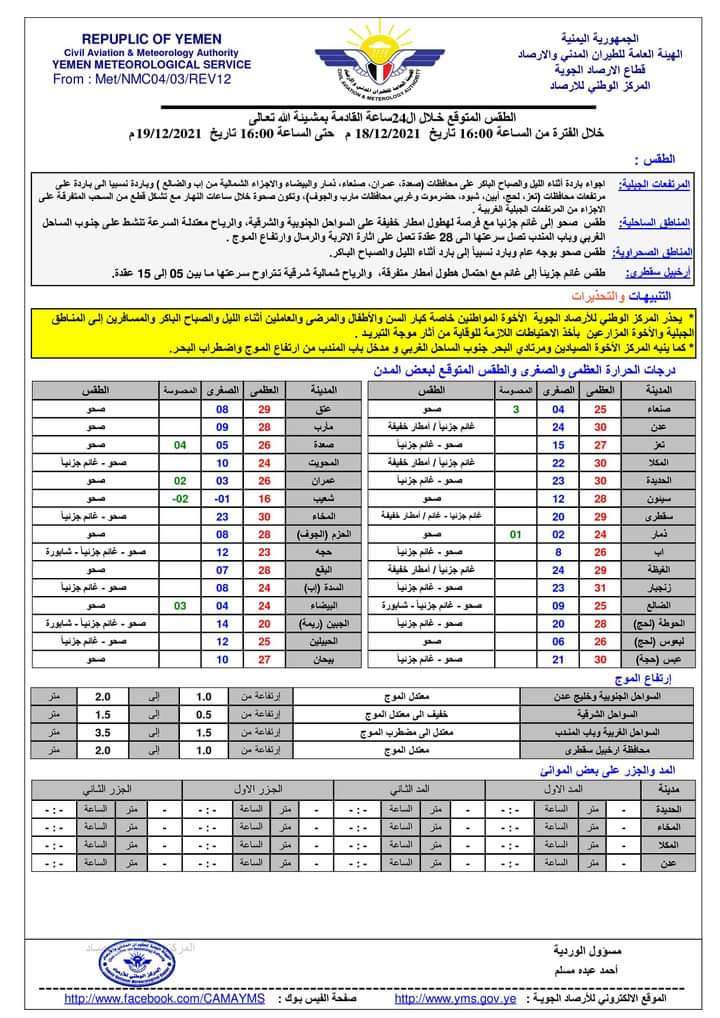 تعرف على الطقس المتوقع خلال ال 24 ساعة القادمة لأحوال الطقس في اليمن